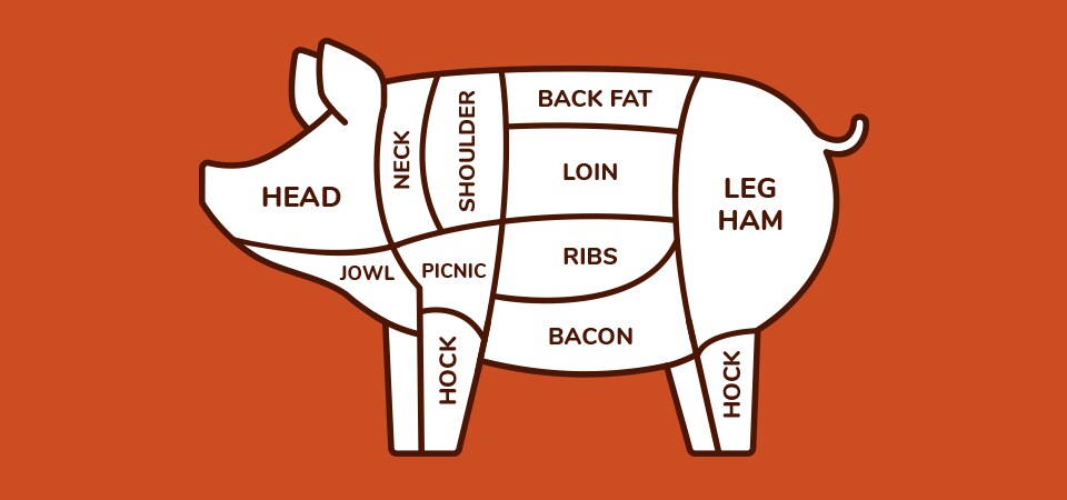 Pork Infographic