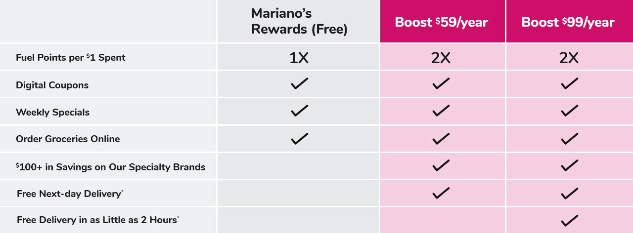 Compare Boost plans today!