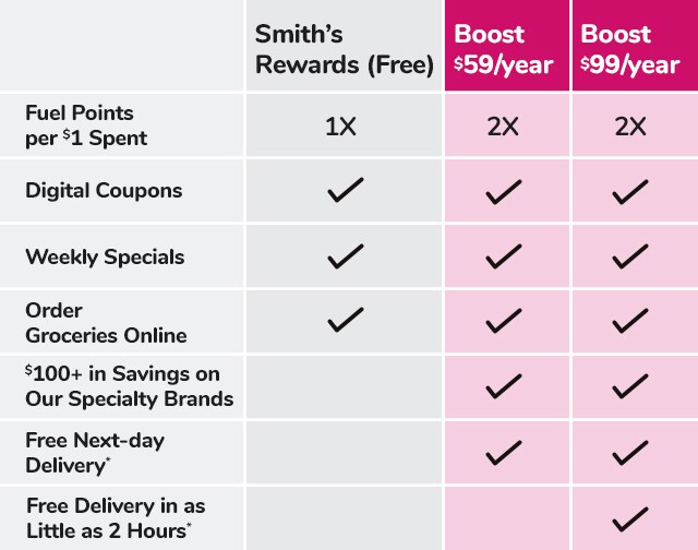 Boost Membership - Get Free Grocery Delivery & Gas Discounts ...